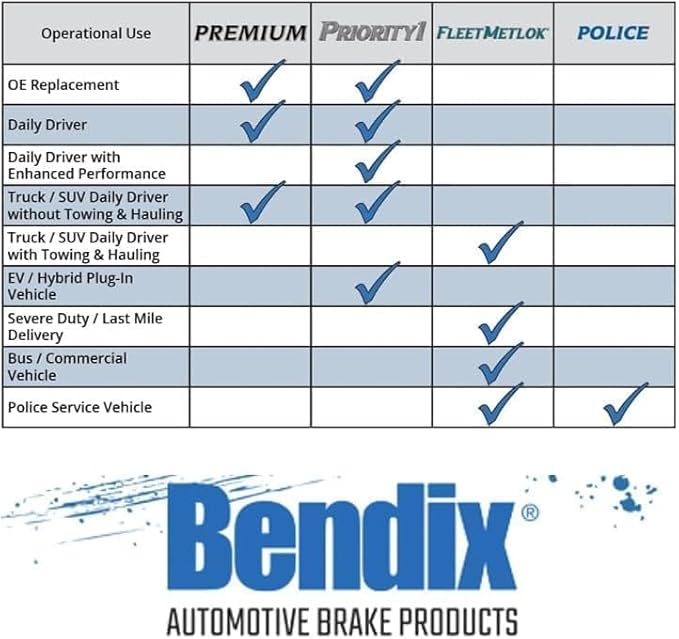 Bendix Priority1 CFC999 Ceramic Rear Brake Pads for Buick Allure 2009-2005, LaCrosse 2009-2005, Chevrolet Impala 2013-2011, Impala 2016-2015, Impala Limited 2016-2014, Pontiac Grand Prix 2008-2004