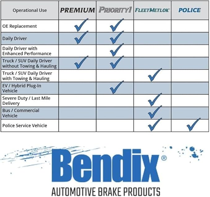 Bendix Priority1 CFC2116 Ceramic Rear Brake Pads for Honda Clarity 2021-2017