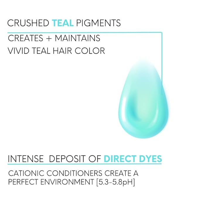 Watercolors by Tressa INTENSE 3-in-1 Color Depositing Shampoo, Semi Permanent Hair Color, Hair Dye Shampoo for Curly, Dry, and Normal Hair, 8 fl oz - TEAL