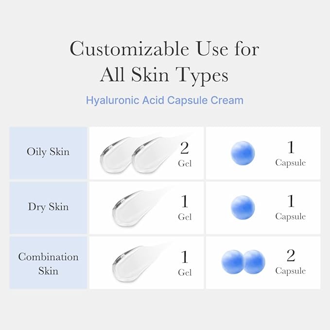medicube Hyaluronic Acid Capsule Cream | 120H Long-Lasting Hydration, Barrier Care & Calming Daily Facial Moisturizer For All Skin Types | With Hyaluronic Acid, Panthenol & Ceramides | Korean Skincare