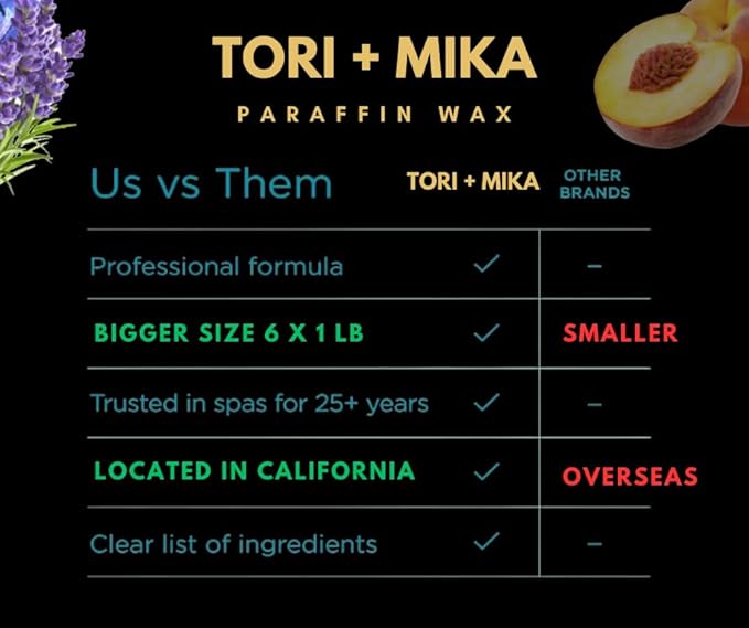 Tori Mika Paraffin Wax Refills, 6 lbs Scented Paraffin Wax Blocks for Paraffin Bath, Paraffin Wax Machine Refills for Hand Feet Dry Skin, Help Stiff Muscles and Pain (Peach, 6 lbs)