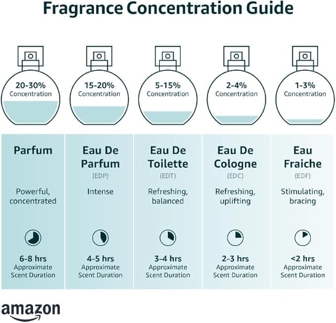10 Eaux de Parfum Gift Box - 'Collection Précieuse' - 58.8 ml - Made in Provence, France