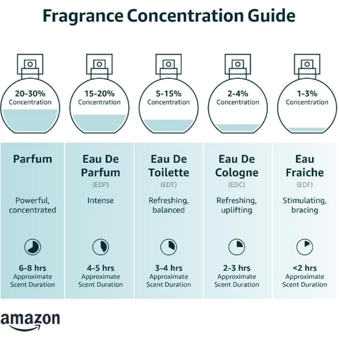 Together With You, Men's Eau de Parfum (EDP) 3.4 FL. Oz (100ml), Men’s Perfume with Notes of Melon, Pink Pepper, Violet, Mint, Cardamom, Pineapple, Cinnamon, Sage, Lavender, Vanilla, Chestnut