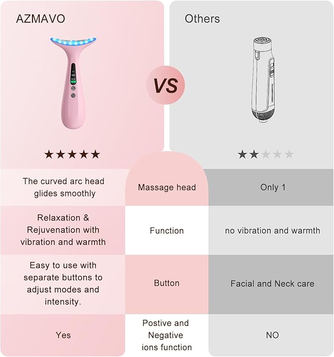 Facial and Neck Massager for Face, Neck - Skin Lifting & Firming - Wrinkle & Dark Circle Reducer - at Home Skin Care Face Sculpting Tool and Neck Massager-Pink