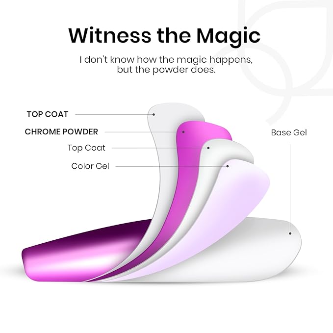 beetles Gel Polish 8 Colors Chrome Powder for Nails Pink Purple Blue Green Silver Golden Rainbow Nail Powder 2024 Mirror Effect Manicure Art Decoration Powder Holographic Pigment Gift for Women