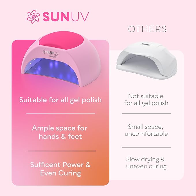 SUNUV 48W UV LED Nail Lamp with 4 Timer Settings, 33 LEDs Nail Dryer Compatible with All Gel Polish, Auto Sensor Removable Base SUN2C Pink