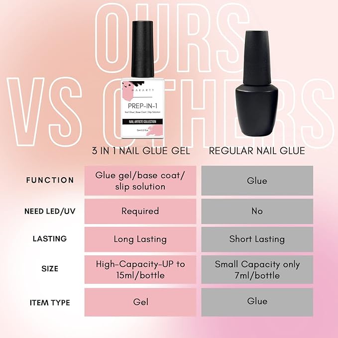 Makartt Nail Primer Natural Nail Dehydrator Primer for Acrylic Nails Gel Polish Bundle UV Nail Glue Gel for Fake Nails(Curing Needed), 3 in 1 Super Strong Acrylic Nails Glue