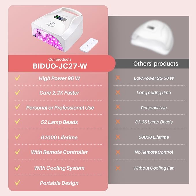 UV LED Nail Lamp,96W Rechargeable Cordless Nail Dryer, 52 Beads Quick Dry with Remote Control,4 Timers,Auto Sensor,Key Sound,Built-in Cooling Fan,Professional Gel Polish UV Light (White)