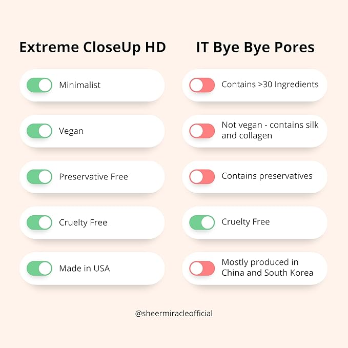 Extreme CloseUp HD Minimalist Finishing Powder for Sensitive Skin | High Definition Pore-Perfecting Formula to Absorb Oil, Blur Wrinkles, Conceal Imperfections | Vegan, Hypoallergenic, Cruelty-Free 7g