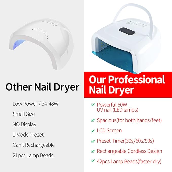 UV LED Nail Lamp - Rechargeable Nail Light for Gel Polish 60W Faster Nail Dryer for Fingernail Toenail with Auto Sensor Professional Portable Handle Nail Curing Lamp