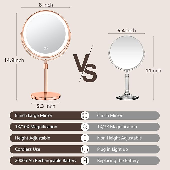 10X Large Lighted Makeup Mirror, Rechargeable 8" Height Adjustable Vanity Mirror, 1x/10x Magnifying Mirror with 3 Color, Brightness Adjustable, 360° Rotation Double Sided Mirror, Ideal Gift(Rose Gold)