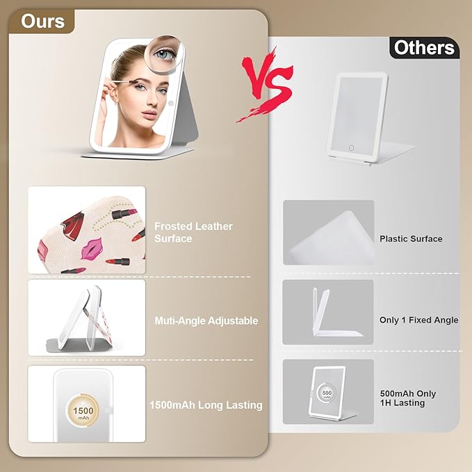 Mocado Travel Makeup Mirro with Lights, 360° Rotation Lighted Makeup Mirror, Portable Mirror with 10x Magnification, 3 Color Lightings, Dimmable Touch Screen, Tabletop Light up Mirror(Lipstick)