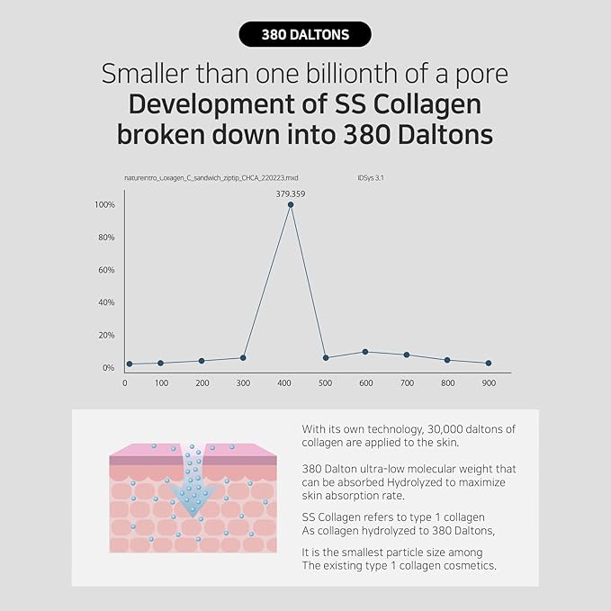 SS Collagen Reverse Volume Peel Off Face Mask Pack - Collagen Face Mask, Hydrolyzed Collagen 380 Dalton, Korean Skin Care, Facial Mask, K Beauty Skincare