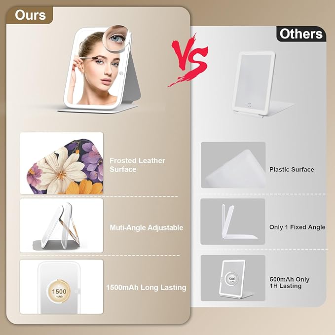 Mocado Travel Makeup Mirro with Lights, 360° Rotation Lighted Makeup Mirror, Portable Mirror with 10x Magnification, 3 Color Lightings, Dimmable Touch Screen, Tabletop Light up Mirror(Sun Daisy)