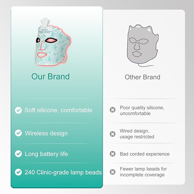 Red Light Mask for Face Women - 7 Colors Red Light Face Mask, Face Mask Skincare at Home, Cordless Device, Skin Treatment Mask Suitable for Women