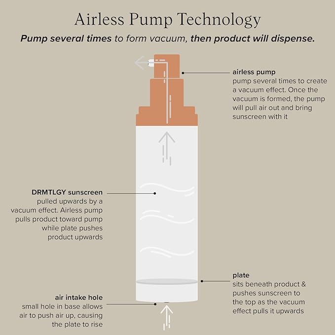 DRMTLGY 0.5% Retinol Serum for Face - Anti Wrinkle with Vitamin C and Vitamin E - Retin A Anti Aging Serum - Made in the USA 0.5% Resurfacing