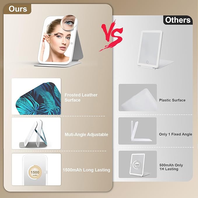 Mocado Travel Makeup Mirro with Lights, 360° Rotation Lighted Makeup Mirror, Portable Mirror with 10x Magnification, 3 Color Lightings, Dimmable Touch Screen, Tabletop Light up Mirror(Blue Leaves)