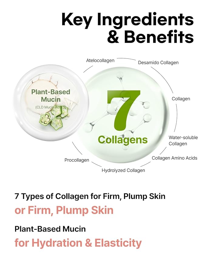 Mucin Collagen EGF Fitting Mask – Collagen & EGF-Infused Hydrogel Mask for Deep Hydration, Firming, and Nourishing Skin, Non-Greasy, Korean Skincare, 5 Sheets