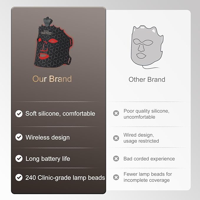 Red Light Mask for Face Women - 7 Colors Red Light Face Mask, Face Mask Skincare at Home, Cordless Device, Skin Treatment Mask Suitable for Women