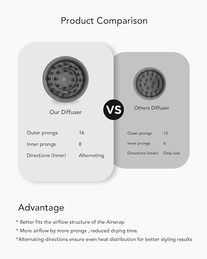 Wave+Curl Diffuser for Dyson Airwrap Styler, Upgraded Diffuser Nozzle Attachment for Dyson Airwrap HS01 HS05 HS08 for Wavy Curly or Coily Hair Type