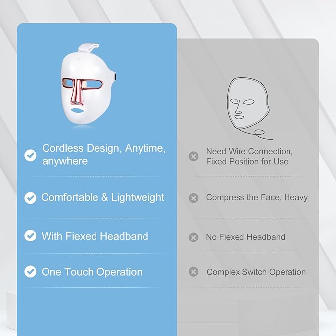 Red Light Mask for Face, 7-1 Colors Red Light Face Mask, Cordless Skincare Facial Mask At Home, Portable and Rechargeable