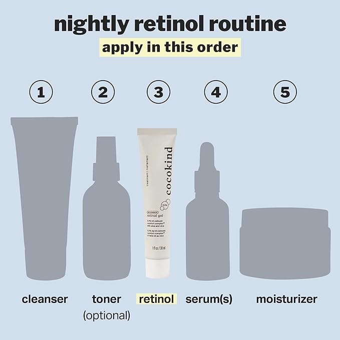 Cocokind Beginner Retinol Gel 0.1%, Improve the Appearance of Fine Lines and Uneven Texture without Irritation, Aloe and Cica to Prevent Dryness, 1 fl oz