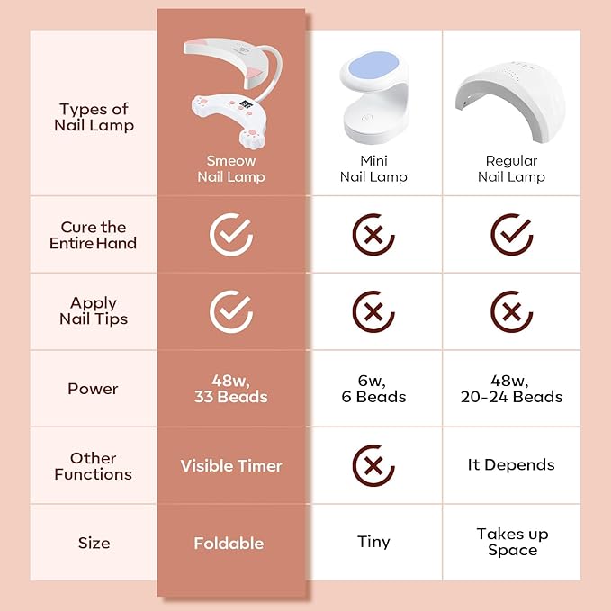 modelones Hema-Free Gel Base and Top Coat Set 2 Pcs & 48W U V LED Nail Lamp, Gooseneck U V Lamp