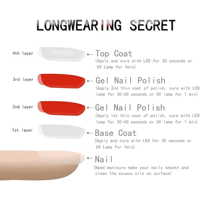 Vishine Gel Nail Polish Starter Kit with 48W SUNOne UV LED Nail Lamp Speed Dryer Manicure Tools 6 Pretty Colors Gel Polish Base and Top Coat #01