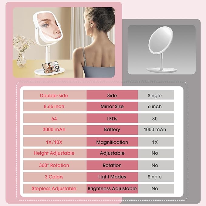 Makeup Vanity Mirror with Lights - 10x/1x Magnifying Mirror with Light, Rechargeable Desk Mirror with 3-Color Lighting & Memory Function, 360° Adjustable Table Mirror, Gift for Women (White)