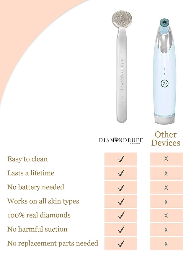 DIAMONDBUFF Microderm Exfoliation Tool for at Home Glowing and Radiant Skin | Reduce Acne, Fine Lines, Wrinkles, & Provide a Velvety Smooth Complexion with Diamond Microdermabrasion