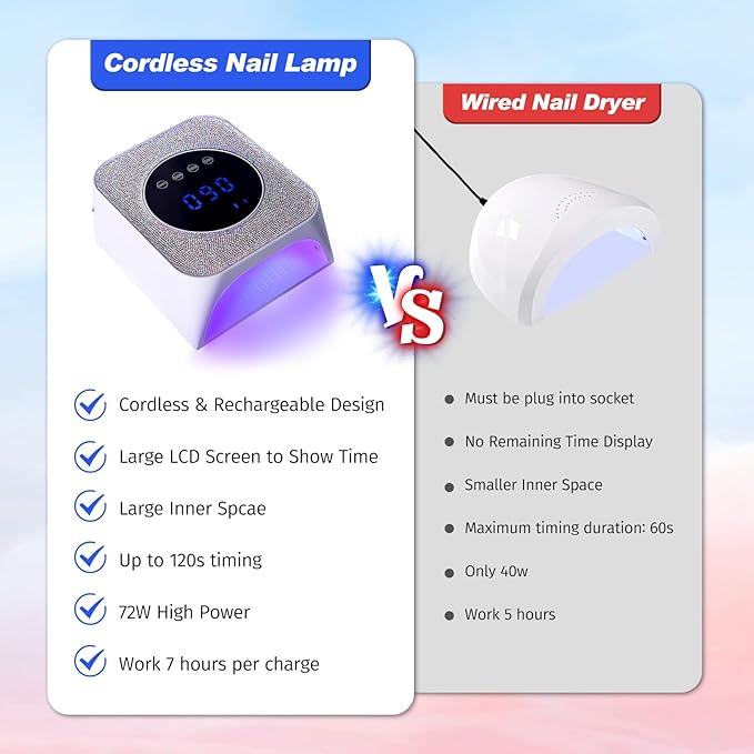 UV Light for Gel Nails 72W Cordless LED Nail Lamp Gel Polish Dryer 4 Timer Modes Rechargeable Bling Silver Diamond Rhinestones for Salon & Home