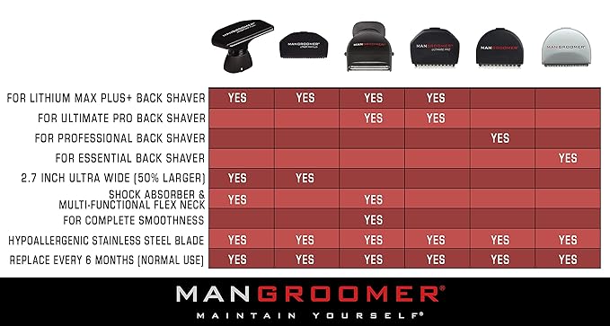 MANGROOMER Sku 255-48 Professional Premium Replacement Head