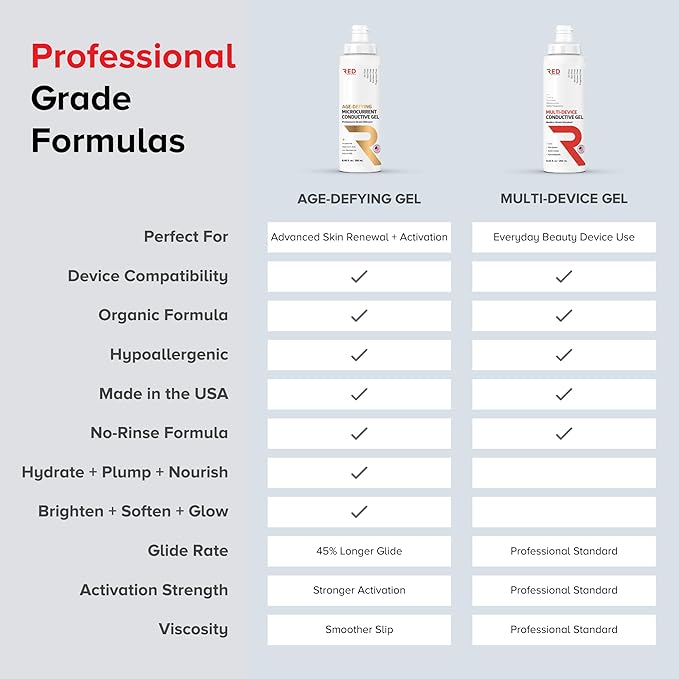 RED Medical Supplies Microcurrent Conductive Gel, 8.45 fl oz - Long-Lasting, Non-Greasy, Hypoallergenic - Supercharge Your Facial Device - 2 Bottles, 8.45 fl oz / 250mL