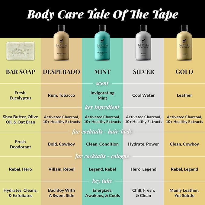 Pete & Pedro REBEL - Eau De Parfum | Inspired By Creed Aventus For Men - Citrus, Spice and Musk with Lasting Woody Notes | Men's Cologne & Fragrance | As Seen on Shark Tank, 1.7 oz.