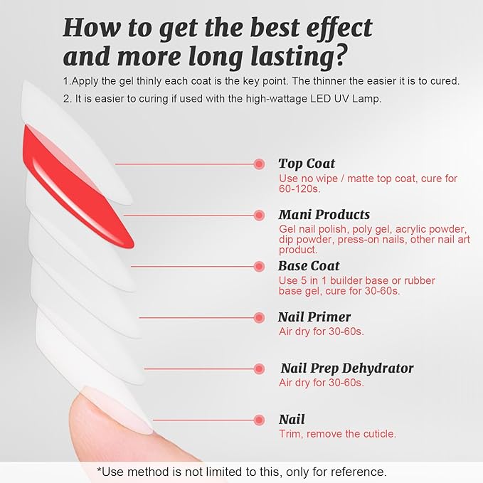 Lavender Violets 6 Pcs Gel Base and Top Coat Set: Nail Dehydrator and Primer, 5-in-1 Builder & Rubber Base Coat, Matte & No-Wipe Top Coat Long-Lasting Manicure C200