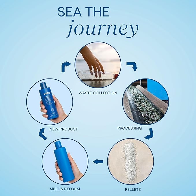 AQUAGE SeaExtend Silkening Conditioner, Improves Manageability and Prepares Hair for Sleek, Smooth Styling with Frizz-Free Results, 33.8 oz