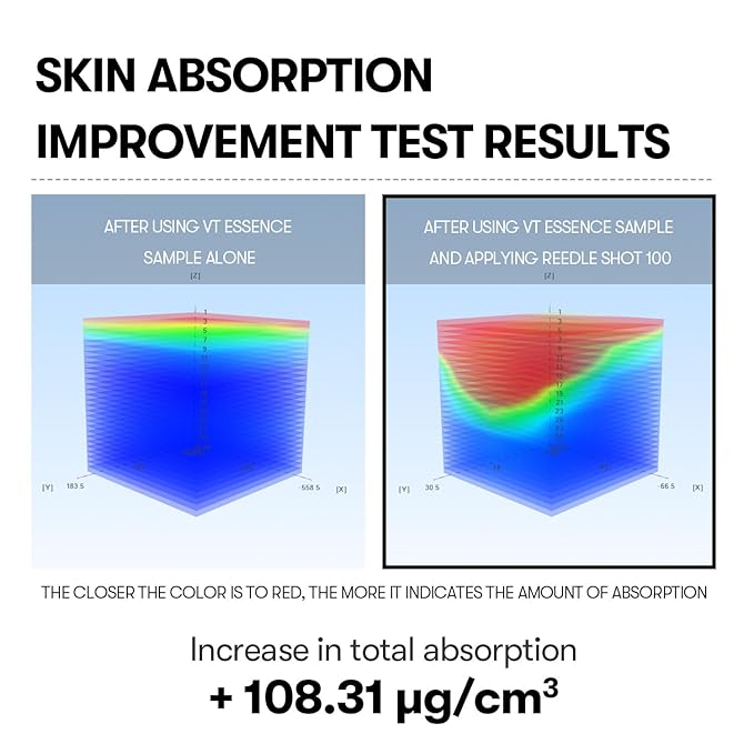 VT COSMETICS CICA Reedle Shot 100, Spicule Microneedling Serum for Pore Care & Exfoliation, Exosome, Centella Asiatica for Glass Skin, Skin Texture, Korean Liquid Skin Booster (1.69 Fl Oz / 50ml)