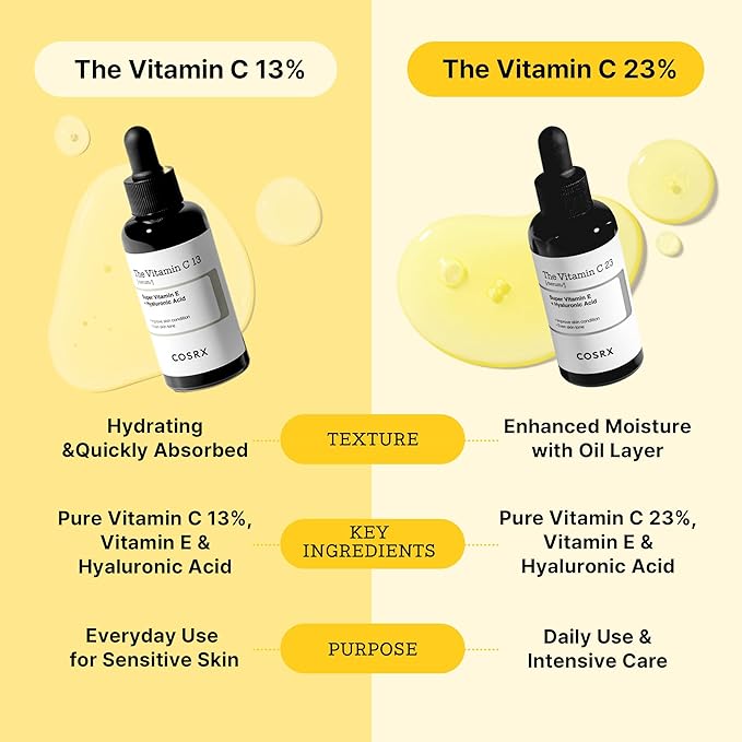 COSRX Pure Vitamin C 13% Serum with Vitamin E & Hyaluronic Acid, Hydrating Facial Serum for Fine Lines, Uneven Skin Tone & Dull Skin, 0.67fl.oz/20ml, Korean Skin Care