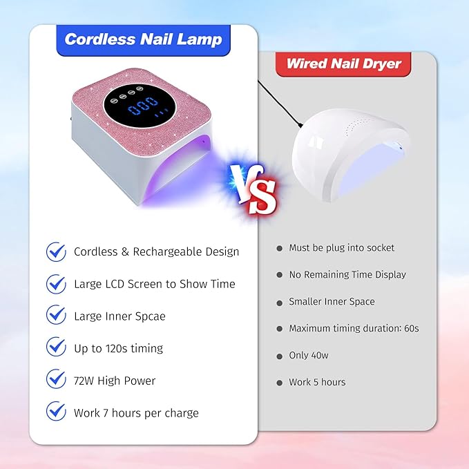 UV Nail Lamp, 72W Rechargeable LED Gel Nail Light Dryer for Gel Polish 4 Timer Modes Cordless Bling Pink Diamond Rhinestones for Salon & Home