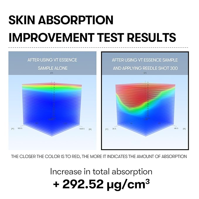 VT COSMETICS CICA Reedle Shot 300, Advanced Night Exosome, Microneedling Serum, Centella Asiatica, Hyaluronic Acid, Propolis, Soft Skin, Regeneration, Glass Skin, Korean Skin Booster 1.69Fl Oz (50ml)