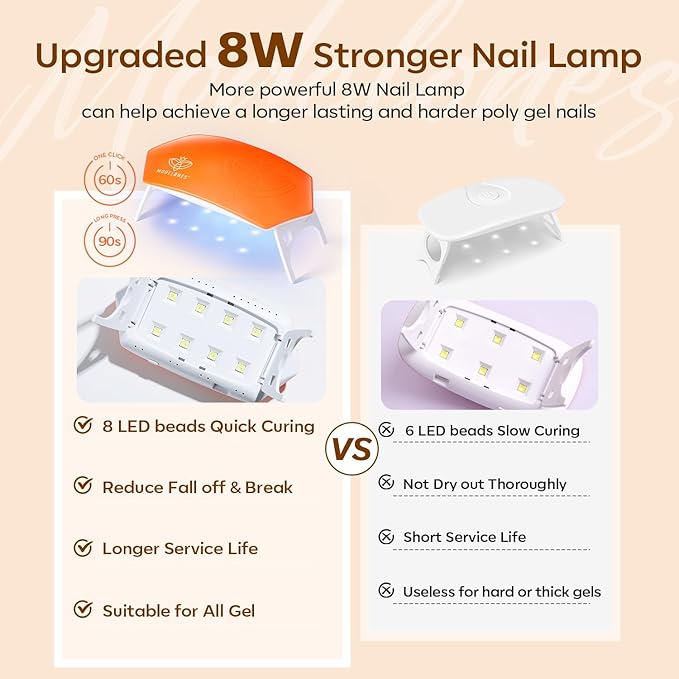 Modelones 133pcs Poly Nail Gel Kit, 32 Colors Earthy Tones Complete Extension Gel Nail Kit with 8W Lamp Slip Solution Builder Tools for Starter DIY Salon Use