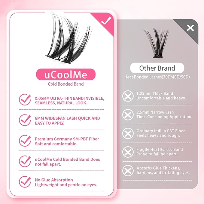 Flora Lash Clusters One Length 8mm D Curl Individual Lashes Eyelash Clusters DIY Eyelash Extension 0.05mm Ultra-Thin Black Lash Band(Flora,Only 8mm)