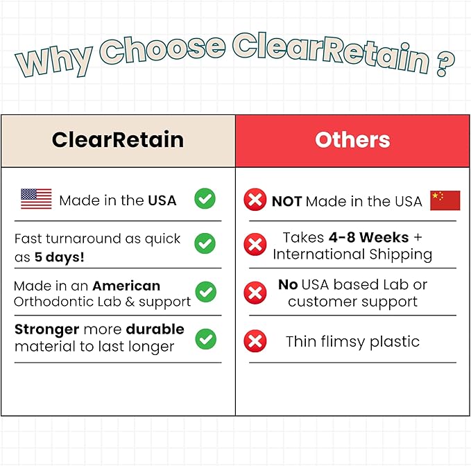 Custom Clear Dental Retainers Retainer Made in The USA | at Home Kit for Perfect Custom Fit Great for Replacement Retainers (Lower Only)