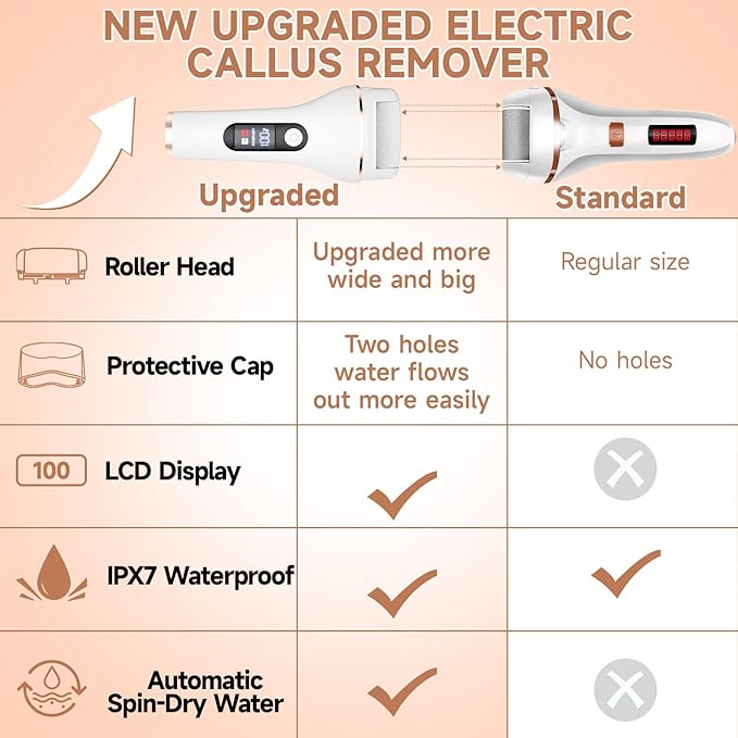 AdamPark Electric Callus Remover for Feet,Rechargeable Portable Electronic Foot File Pedicure Kits,Professional Waterproof Pedi Feet Care Tools Wet&Dry Foot Scrubber File Perfect for Hard Cracked Skin