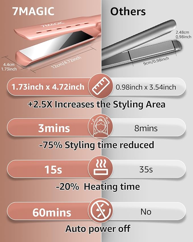 7MAGIC Nano Titanium 1.7" Wide Flat Iron for All Hair, Flat Iron Hair Straightener with 5 Temps and Dual Voltage, Hair Straightener for Wet & Dry Hair, Fast Straightening Hair Iron, Rose Gold