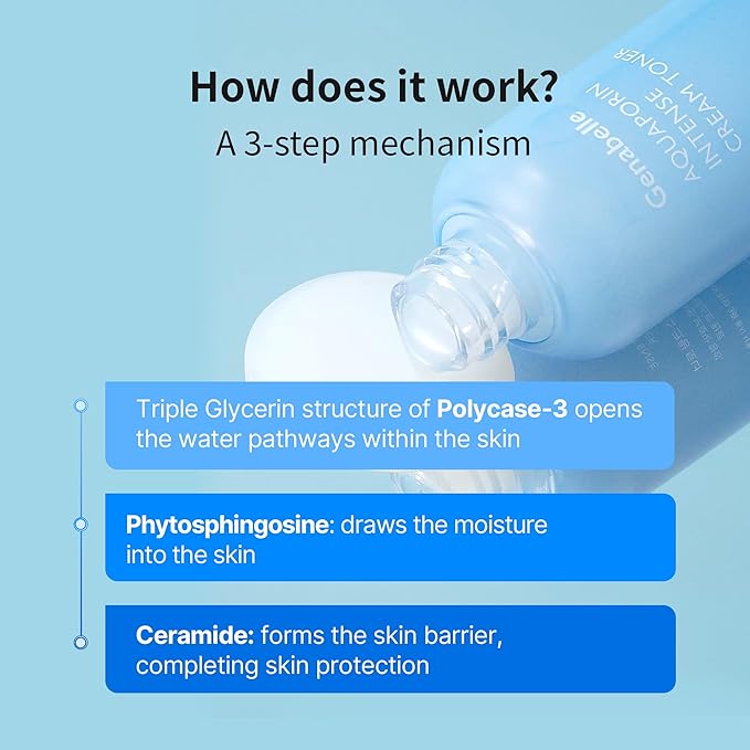 Genabelle Aquaporin Intense Cream Toner | Milky Glow Essence with Ceramide, Panthenol, AQUAXYL for Soothing Moisture, Non-Sticky Formula - Dermatologist Tested - 4.05 fl.oz