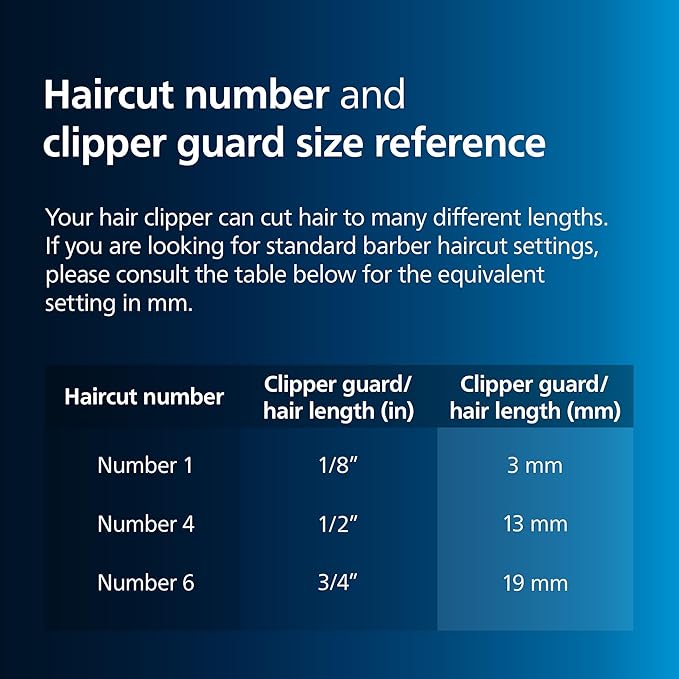 Philips Norelco Hair Clipper 3000 Series, Hair and Beard Trimmer, Trim-and-Flow Technology, DualCut Technology, DuraPower, 13 Length Settings, 45 Min. Runtime, Zero Maintenance, HC3525/40