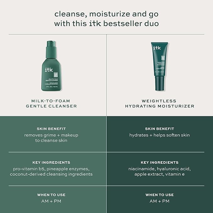 ITK Skincare Cleanser + Moisturizer Set - Milk-To-Foam Face Wash Cleanser + Weightless Hydrating Moisturizer for Smooth and Nourished Skin - Helps Remove Makeup + Hydrate Skin - Skincare Gift Set