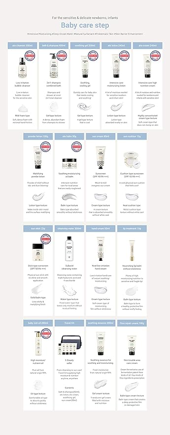 Mongdies Baby Sun Cream SPF30 PA+++ -100% SAFE Moist and Gentle Non-Sticky No White Cast Light-Weight Inorganic Sunscreen, EWG Green, Plant-derived extracts and plenty of deep ocean water- 60ml