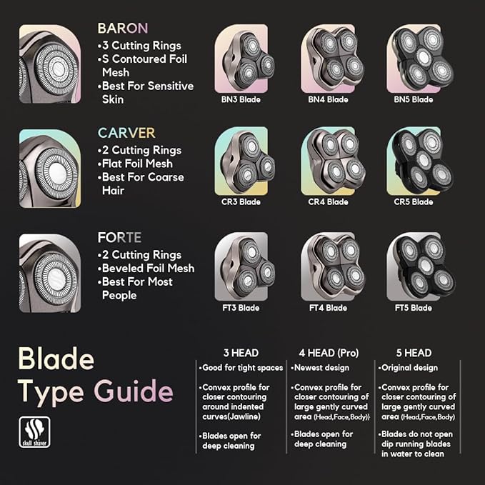 Skull Shaver Forte PRO 4 Head Replacement Blade for Pitbull, Butterfly kiss pro & Palm Shavers - Best Electric Shaver & Head Shaver Blade, Smooth Shave with Less Irritation